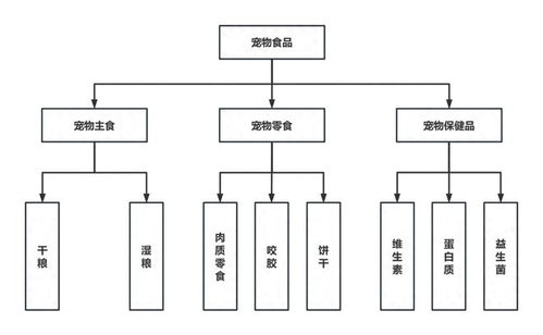 九尾研究 中国宠物食品行业发展和舆情分析